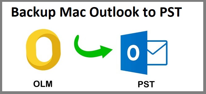 export pst outlook for mac