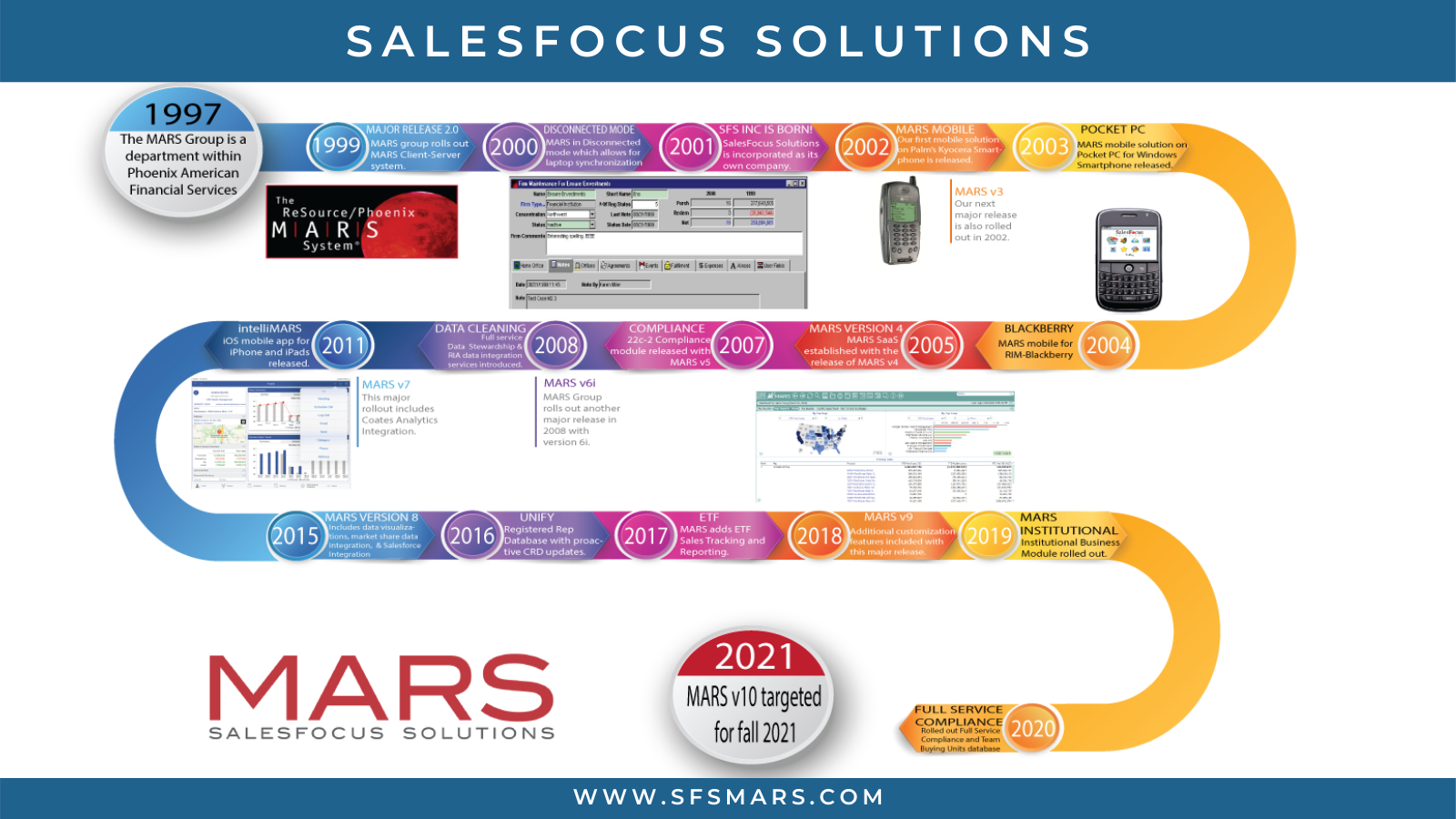 mars salesfocus solutions for mac pc
